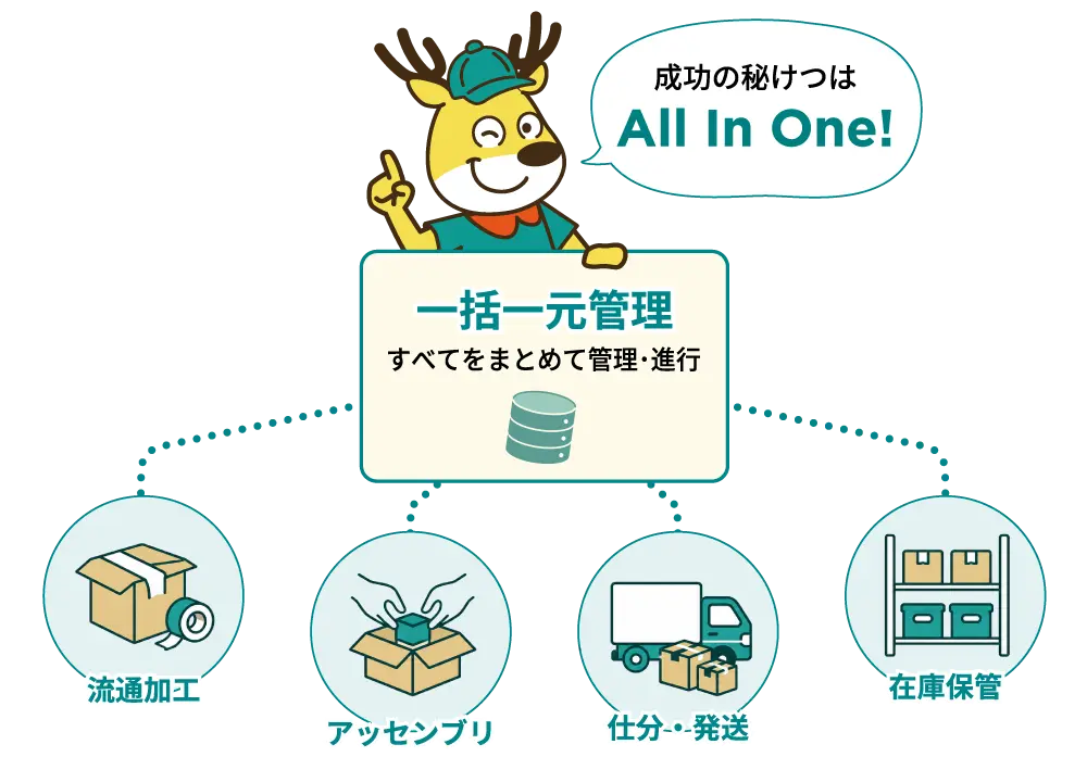 保管・発送業務のイラスト