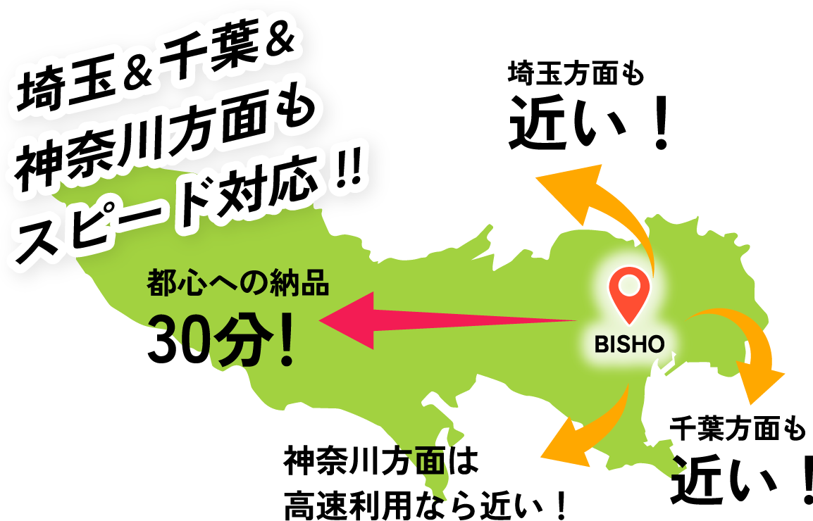 埼玉＆千葉＆神奈川方面もスピード対応!!埼玉方面も近い！都心への納品30分！神奈川方面は高速利用なら近い！千葉方面も近い！